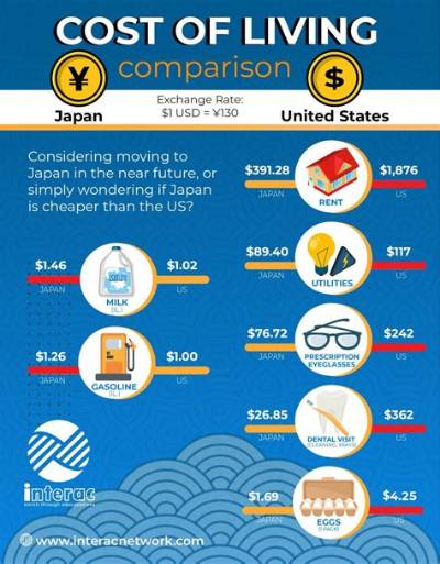 How Much Does It Cost to Live in a Trailer Park?