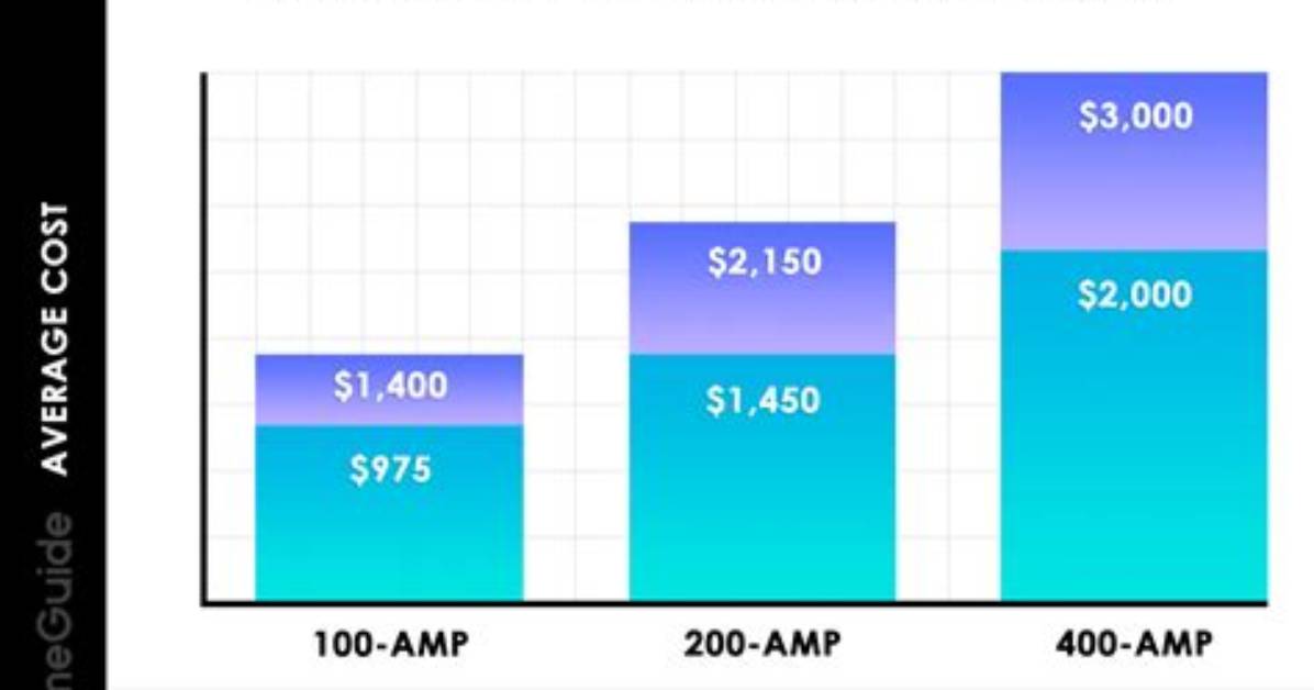 How Much Does It Cost to Replace a Clutch in a Honda Accord?