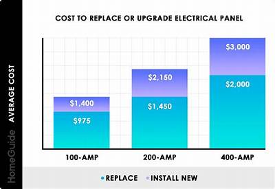 How Much Does It Cost to Replace a Clutch in a Honda Accord?