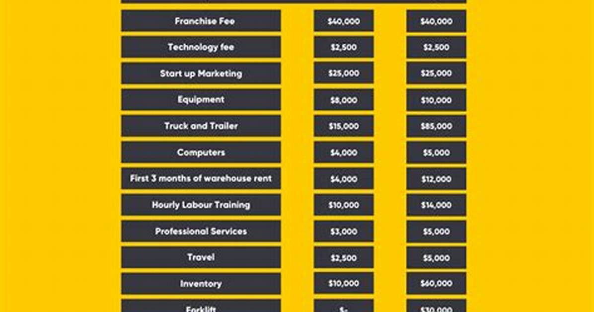 How Much Does It Cost to Start a Dustless Sandblasting Business?