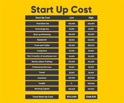 How Much Does It Cost to Start a Dustless Sandblasting Business?