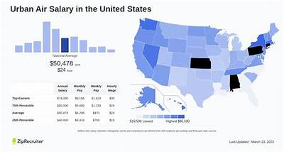 How Much Does Urban Air Pay per Hour?