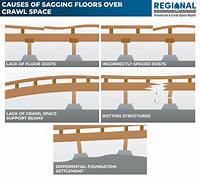 How Much Floor Sag Is Acceptable?