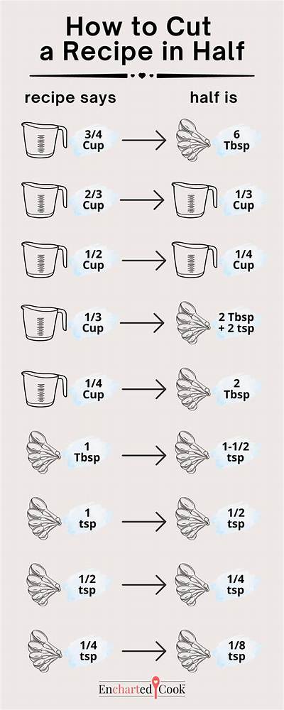 How Much Is Half a Cup of Yogurt in Grams?