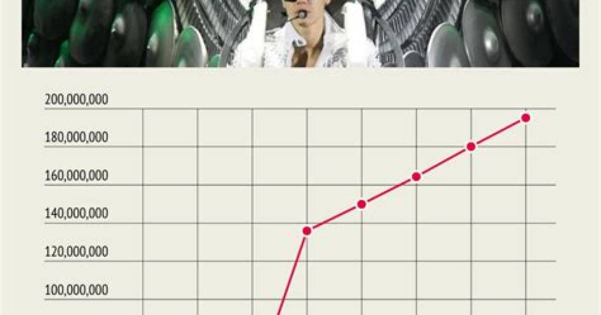 How Much Justin Bieber Net Worth from His Properties and Endorsements?