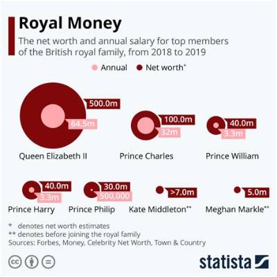 How Much Money the Royal Family Is Worth and Why Queen Elizabeth Ii Was a ‘Canny Businesswoman’