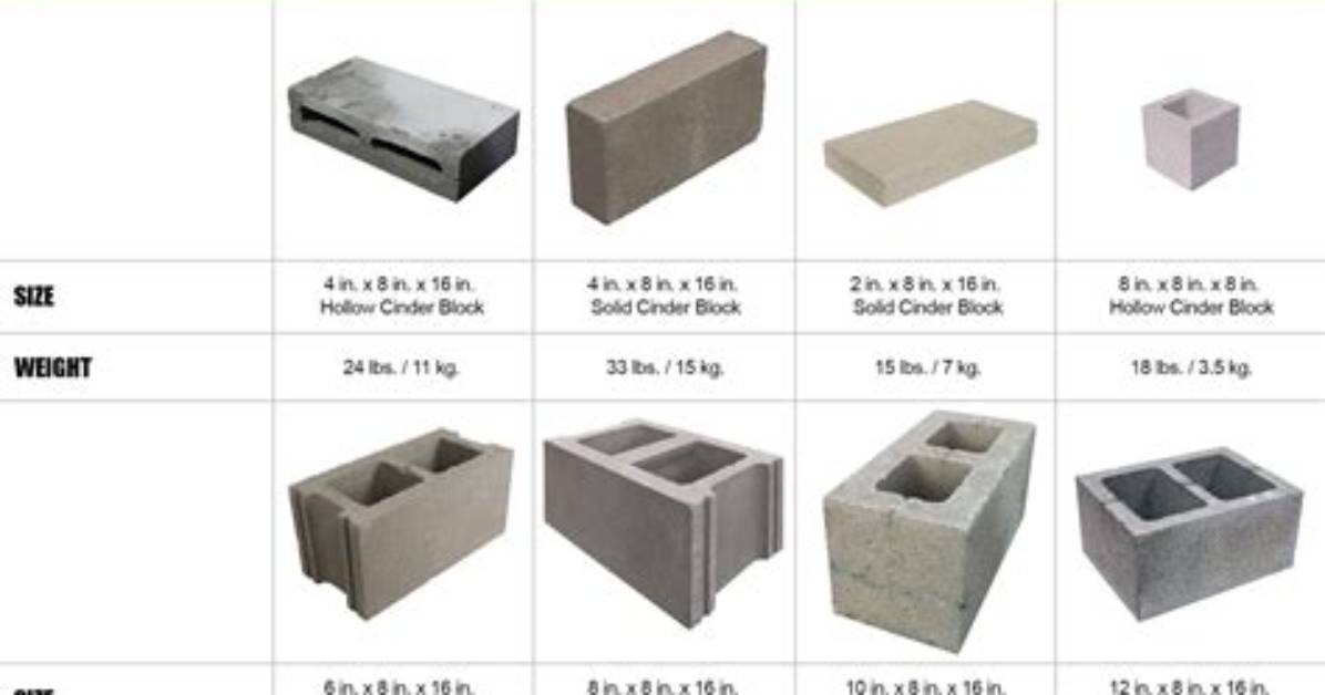 How Much Weight Can a Cinder Block Wall Hold?