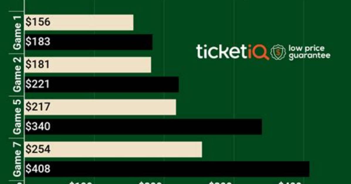 How Much Will Bucks Playoff Tickets Cost?