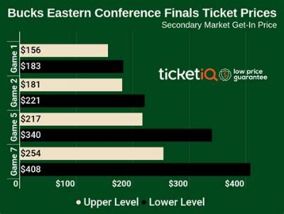 How Much Will Bucks Playoff Tickets Cost?