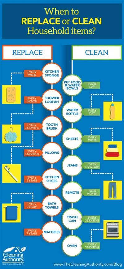 How Often Do You Need to Replace Fire Extinguishers?