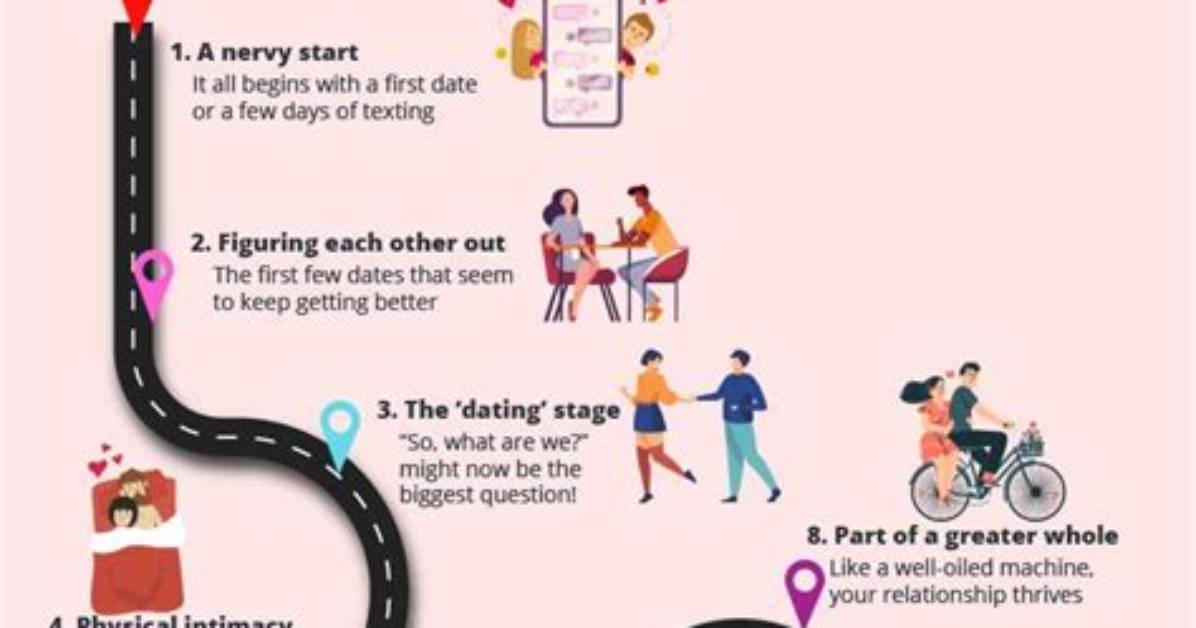 Inside the Dating Life and Relationship Timeline of Boxing Players Sabina Mazo and Arthur Estrázulas