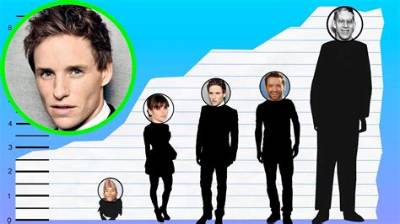 Is Eddie Redmayne Gay? Age, Height, Net Worth