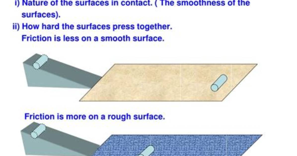 Is Friction Dependent on Surface Area?