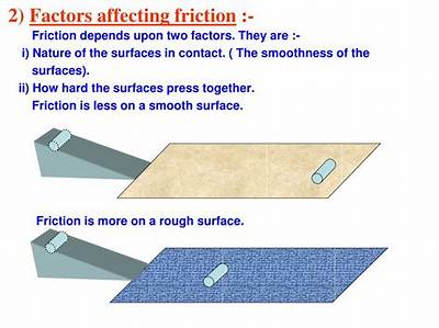 Is Friction Dependent on Surface Area?