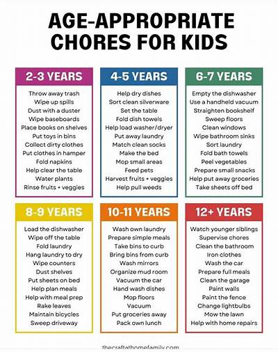 Is It Appropriate for Kids?