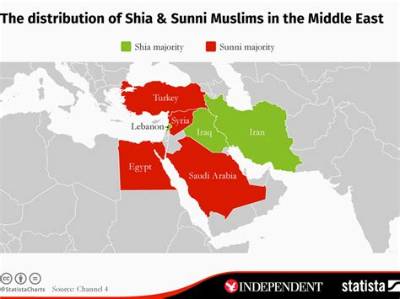 Is Jordan Sunni or Shia?