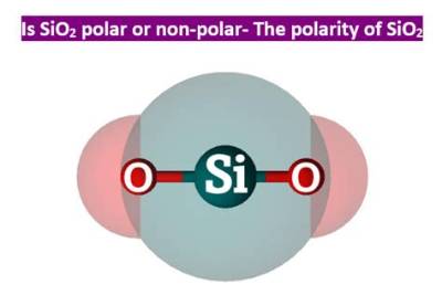 Is Silica Polar or Non Polar?