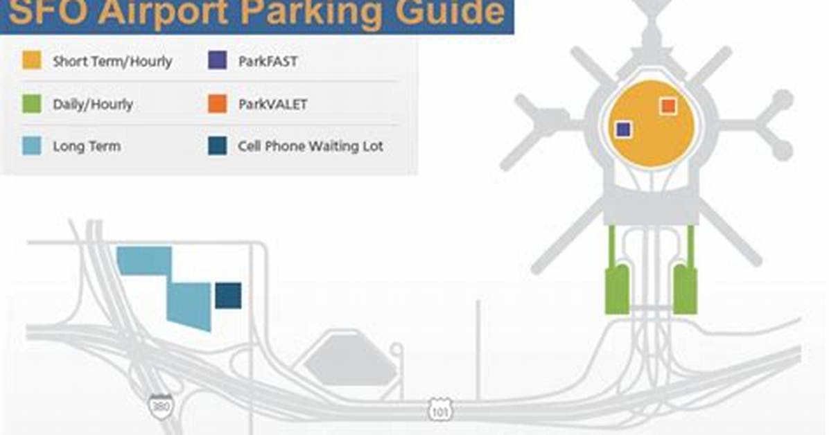 Is There Free Parking at Sfo?