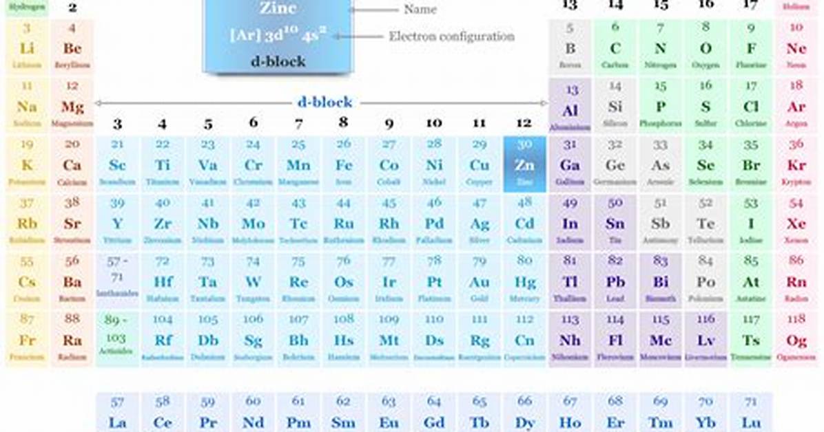 Is Zn a Transition Metal?