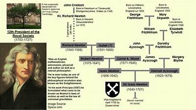 Isaac Newton - Trivia, Family, Bio