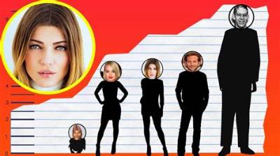 Ivana Milicevic Height - Celebsheight. Org