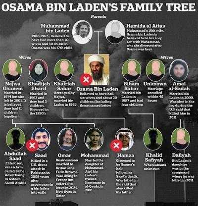 Jb Bin Laden - Age, Family, Bio