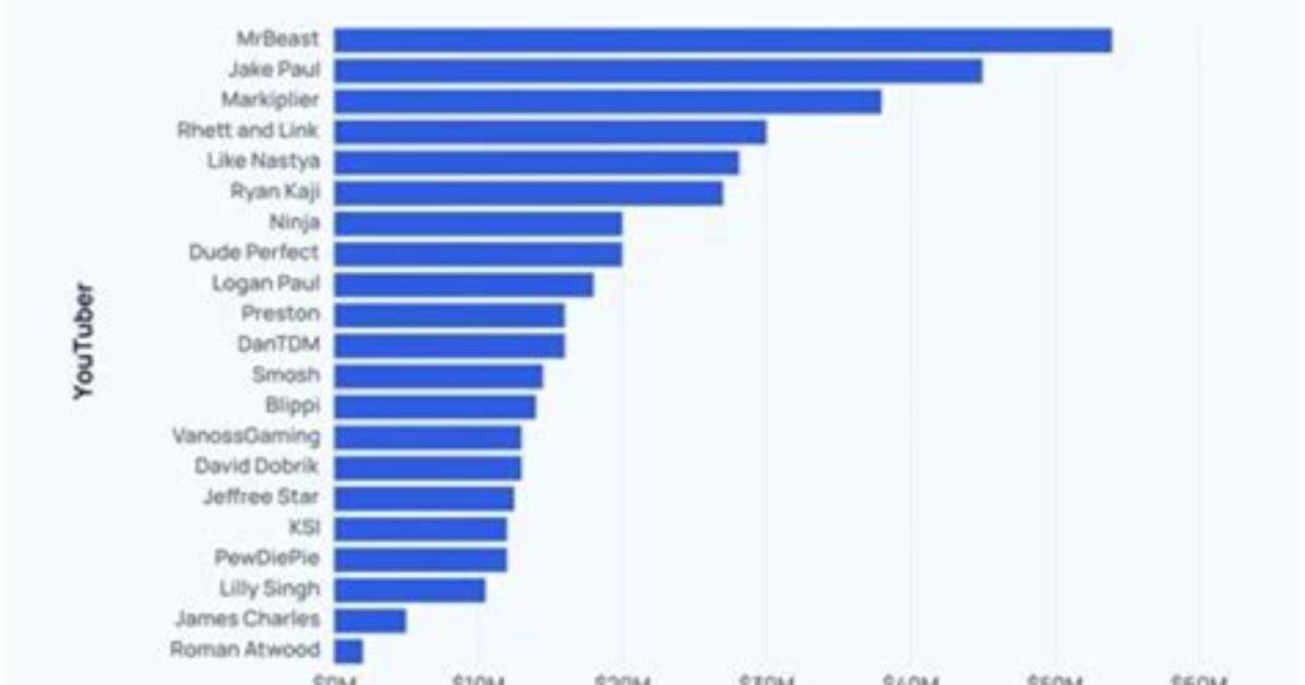 JmwFILMS Net Worth, Income and Estimated Earnings of Youtuber Channel