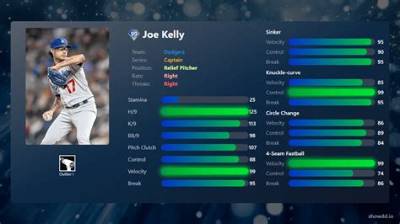 Joe Kelly Bio (Wiki)