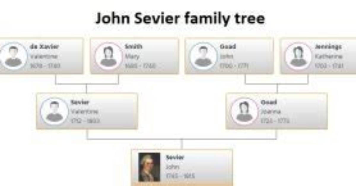 John Sevier - Trivia, Family, Bio