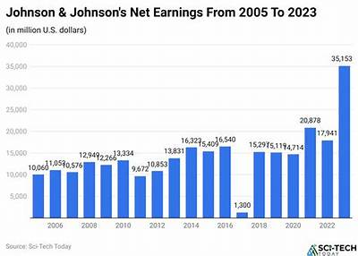 Johnson & Johnson Net Worth - Wiki, Age, Weight and Height, Relationships, Family, and More