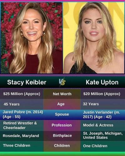 Kate Upton Vs. Stacy Keibler at a Restaurant Opening in Vegas: Who Looked Cuter?