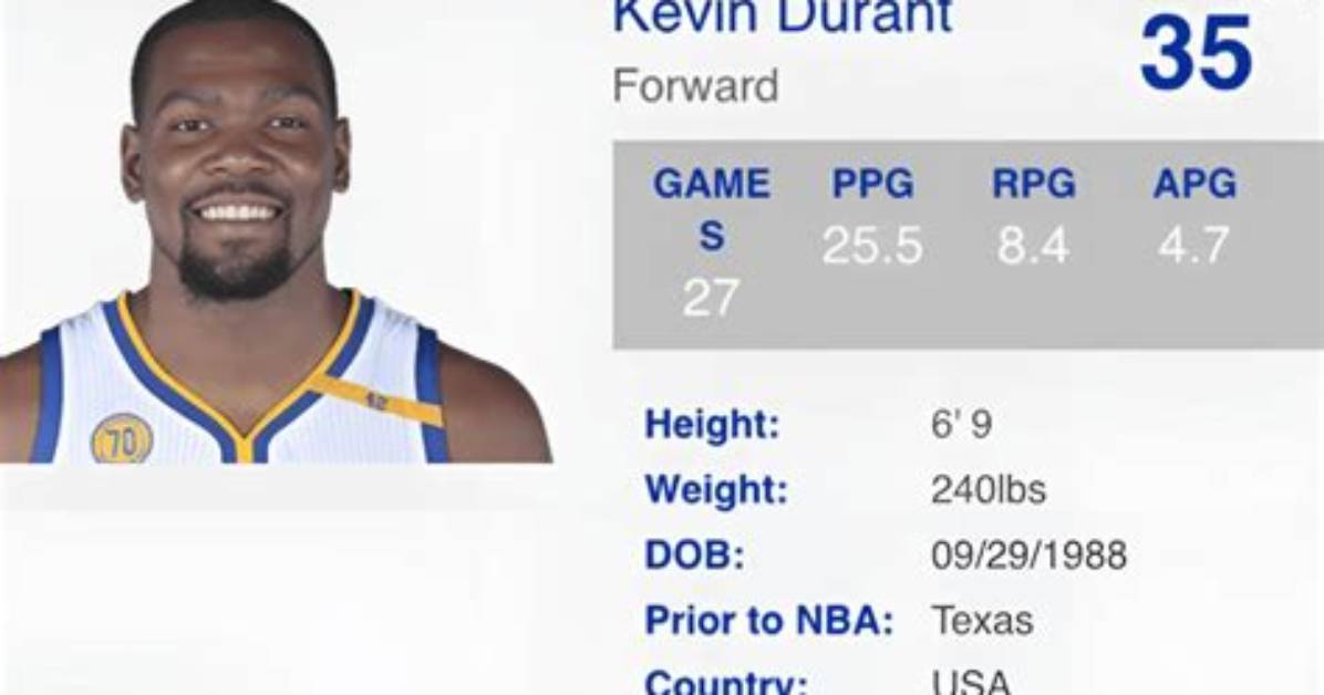 Kevin Durant Height, Weight, Net Worth, Age, Birthday, Wikipedia, Who, Nationality, Biography