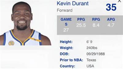 Kevin Durant Height, Weight, Net Worth, Age, Birthday, Wikipedia, Who, Nationality, Biography