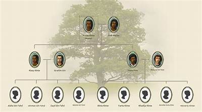 Kunta Kinte - Trivia, Family, Bio