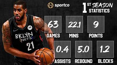 Lamarcus Aldridge Height, Weight, Net Worth, Age, Birthday, Wikipedia, Who, Nationality, Biography
