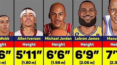Lebron James Height, Weight, Net Worth, Age, Birthday, Wikipedia, Who, Nationality, Biography