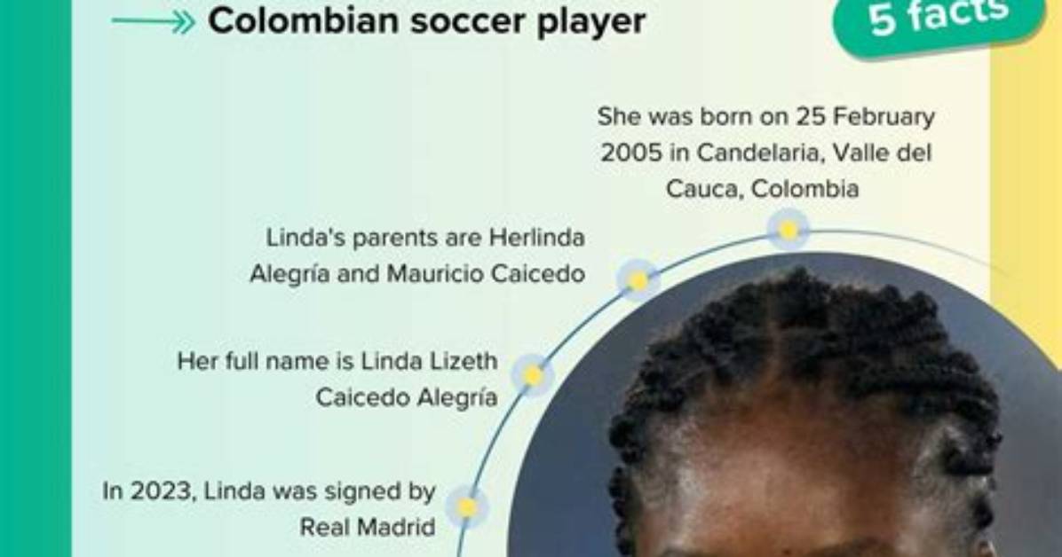 Linda Caicedo Parents: Father Mauricio Caicedo and Mother Herlinda Alegría