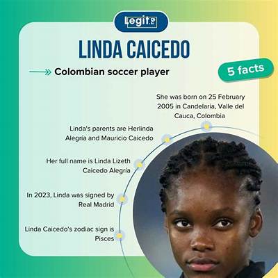 Linda Caicedo Parents: Father Mauricio Caicedo and Mother Herlinda Alegría