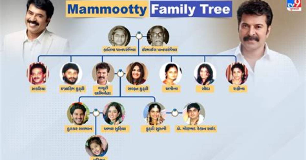 Mammootty - Age, Family, Bio