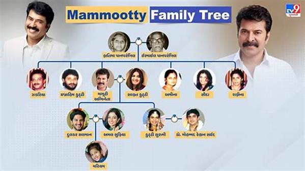 Mammootty - Age, Family, Bio