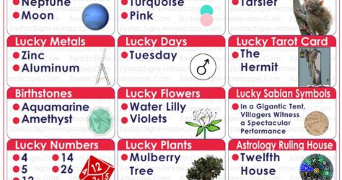 March 1 Horoscope and Zodiac