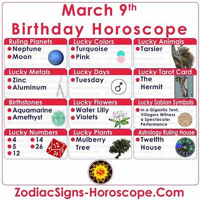 March 1 Horoscope and Zodiac