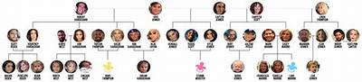 Mark Harmon – Family, Family Tree