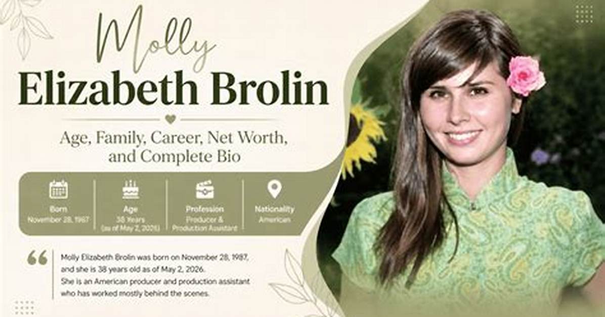 Molly Elizabeth Brolin - Age, Family, Bio