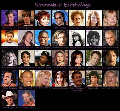 Movies Released November 19 | Famous Birthdays