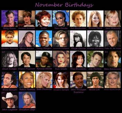 Movies Released November 28 | Famous Birthdays
