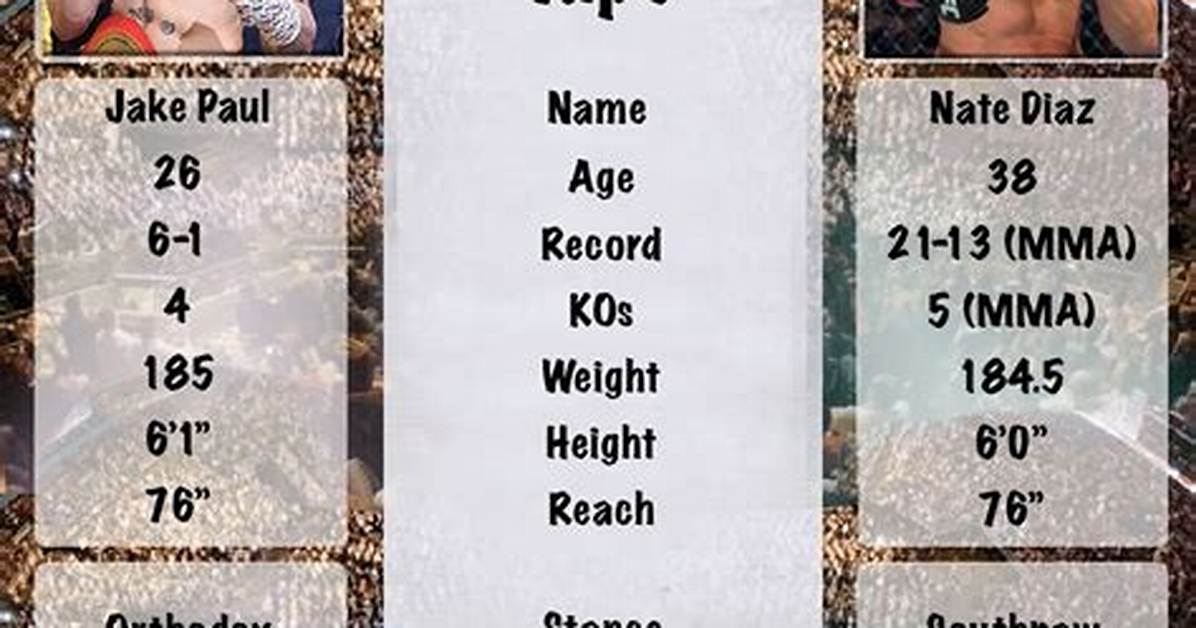 Nate Diaz Height: How Tall Is Nate Diaz?