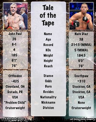 Nate Diaz Height: How Tall Is Nate Diaz?