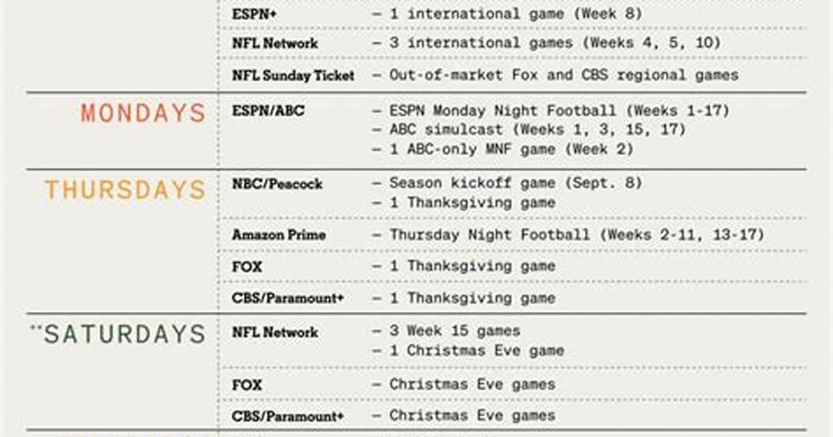 Nfl Streaming Guide 2022: How to Watch Every Football Game of the Season Without Cable