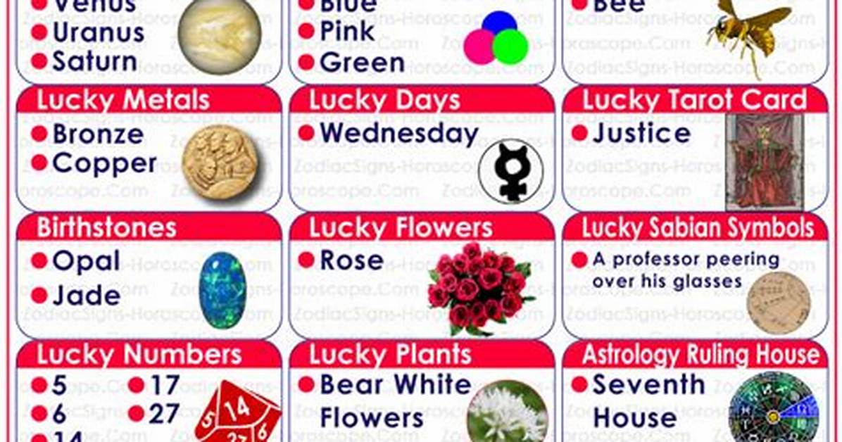 October 11 Horoscope and Zodiac